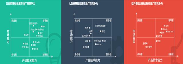 普元信息勇奪國產(chǎn)第一：定制軟件平臺，押注云+大數(shù)據(jù)（普元信息到底做什么的）
