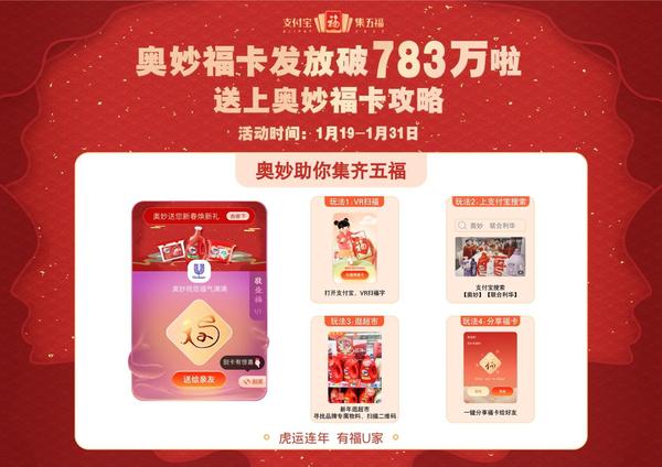 “福”臨門！奧妙發布喜報 小程序發放超783萬福卡
