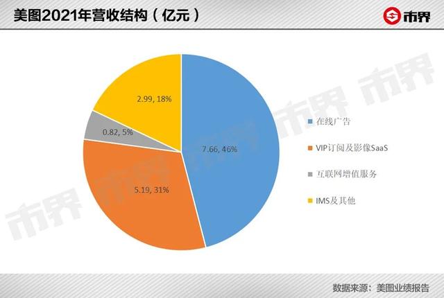 美圖秀秀，“變美”的生意不好做（美圖秀秀掙錢嗎）