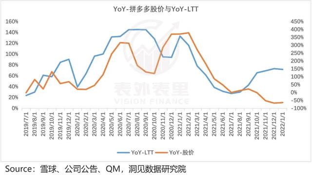 拼多多增長(zhǎng)內(nèi)幕：花1塊錢(qián)，耗你94分鐘（拼多多漲錢(qián)）