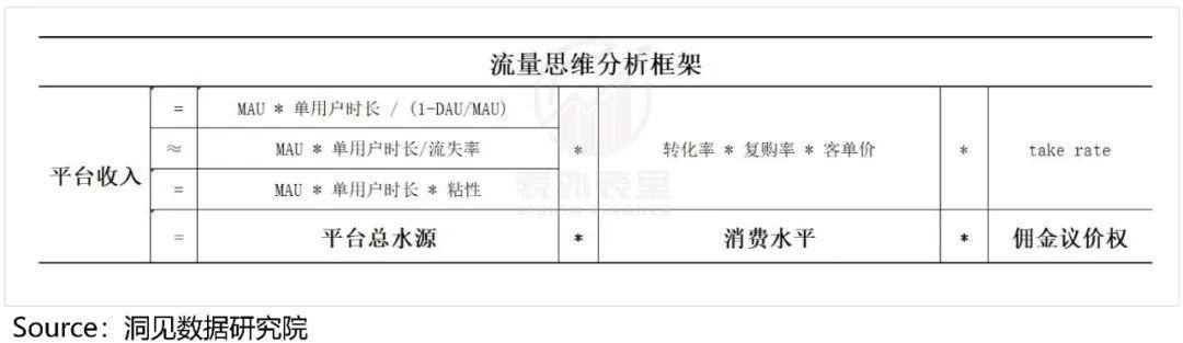 拼多多增長(zhǎng)內(nèi)幕：花1塊錢(qián)，耗你94分鐘（拼多多漲錢(qián)）