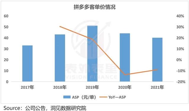 拼多多增長(zhǎng)內(nèi)幕：花1塊錢(qián)，耗你94分鐘（拼多多漲錢(qián)）
