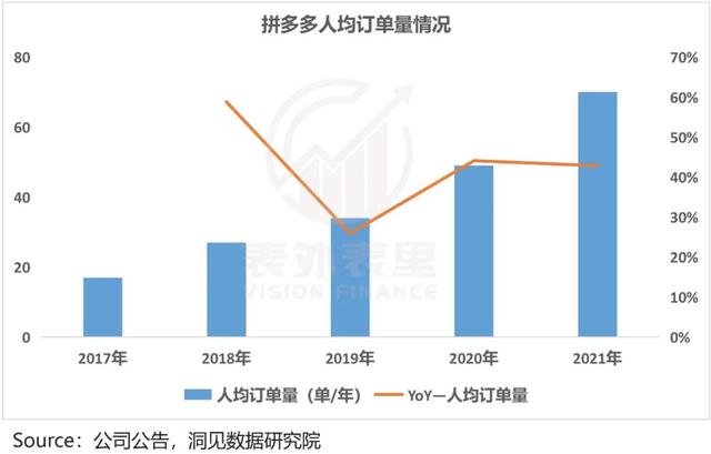 拼多多增長(zhǎng)內(nèi)幕：花1塊錢(qián)，耗你94分鐘（拼多多漲錢(qián)）