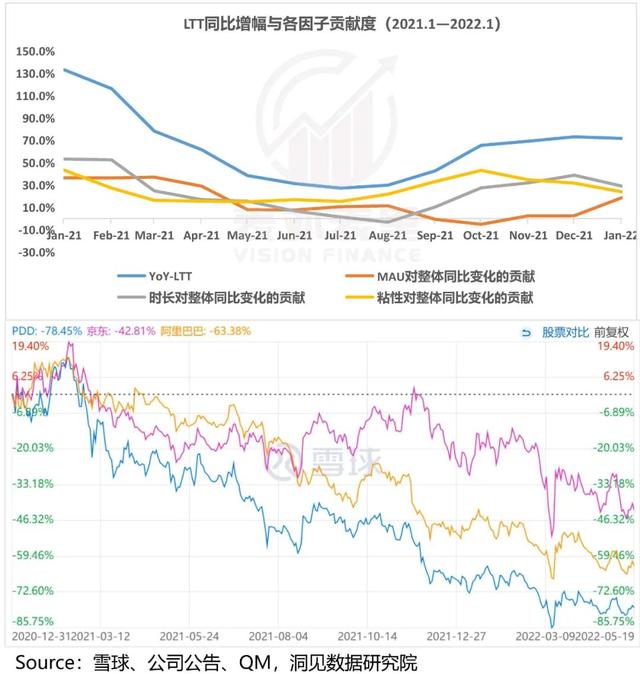 拼多多增長(zhǎng)內(nèi)幕：花1塊錢(qián)，耗你94分鐘（拼多多漲錢(qián)）