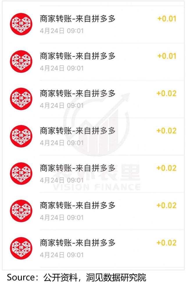 拼多多增長(zhǎng)內(nèi)幕：花1塊錢(qián)，耗你94分鐘（拼多多漲錢(qián)）