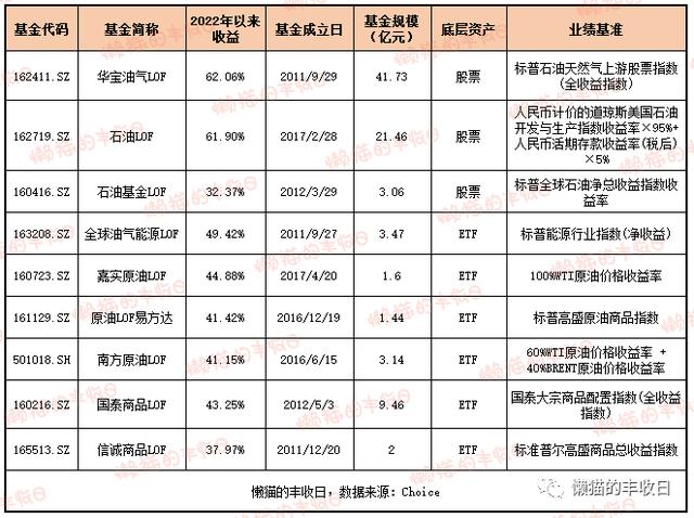 史上最全！你想了解的商品基金都在這里了（商品基金有哪些）