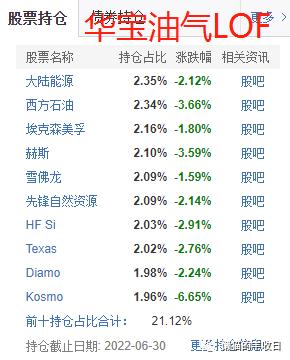 史上最全！你想了解的商品基金都在這里了（商品基金有哪些）