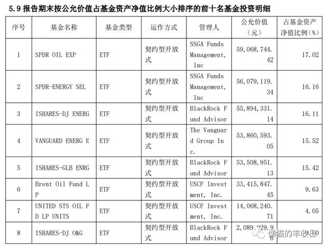 史上最全！你想了解的商品基金都在這里了（商品基金有哪些）