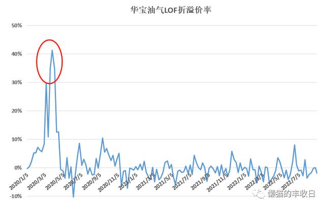 史上最全！你想了解的商品基金都在這里了（商品基金有哪些）