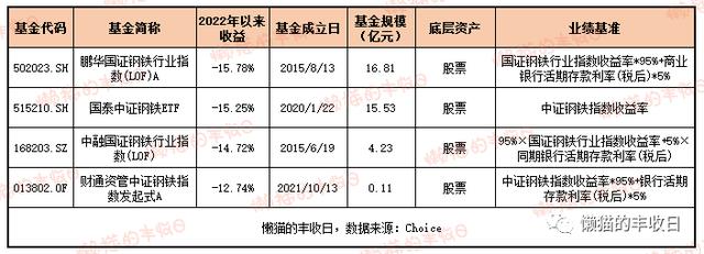 史上最全！你想了解的商品基金都在這里了（商品基金有哪些）