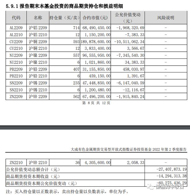 史上最全！你想了解的商品基金都在這里了（商品基金有哪些）