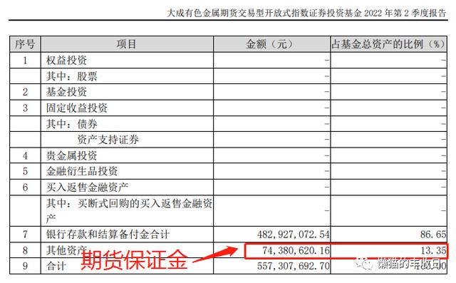 史上最全！你想了解的商品基金都在這里了（商品基金有哪些）