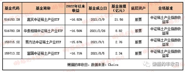 史上最全！你想了解的商品基金都在這里了（商品基金有哪些）
