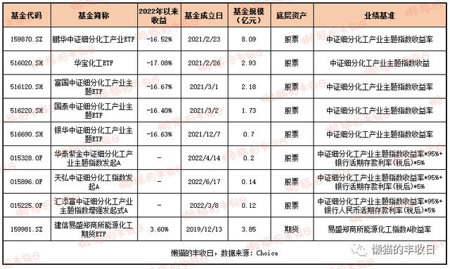 史上最全！你想了解的商品基金都在這里了（商品基金有哪些）