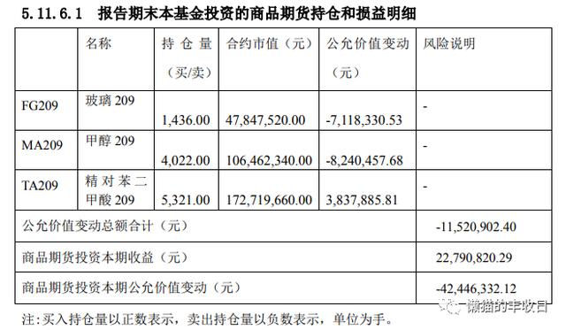 史上最全！你想了解的商品基金都在這里了（商品基金有哪些）