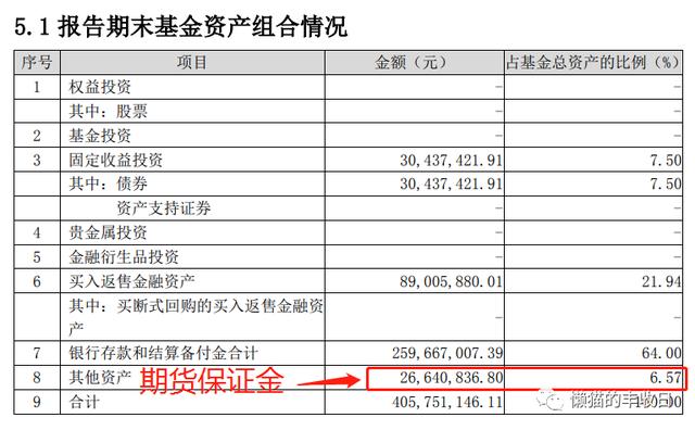 史上最全！你想了解的商品基金都在這里了（商品基金有哪些）