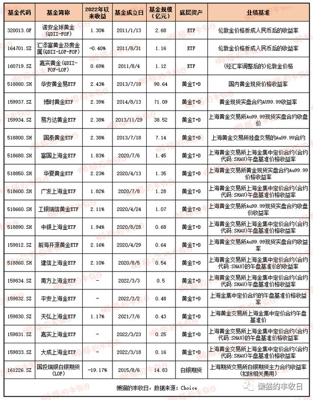 史上最全！你想了解的商品基金都在這里了（商品基金有哪些）