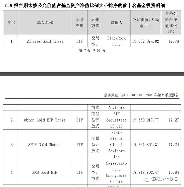 史上最全！你想了解的商品基金都在這里了（商品基金有哪些）