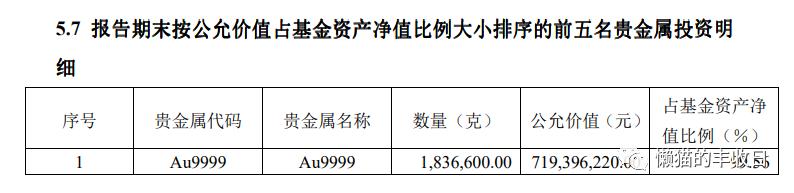 史上最全！你想了解的商品基金都在這里了（商品基金有哪些）