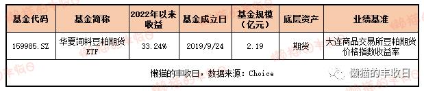 史上最全！你想了解的商品基金都在這里了（商品基金有哪些）