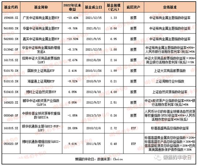 史上最全！你想了解的商品基金都在這里了（商品基金有哪些）