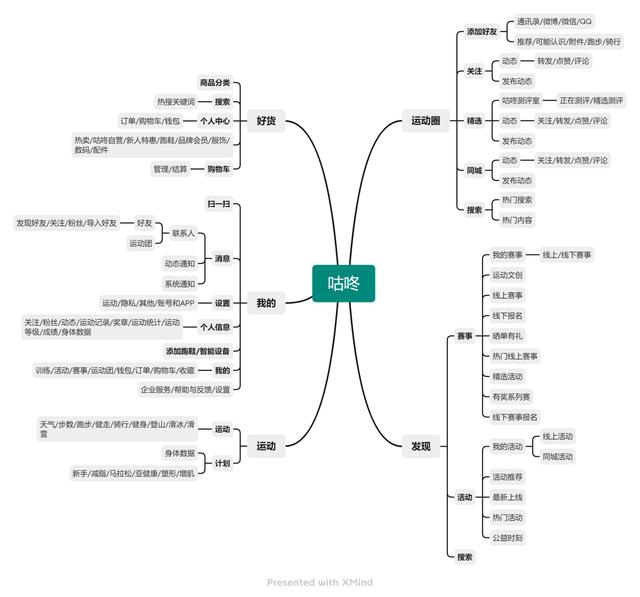 運(yùn)動(dòng)健身類(lèi)APP競(jìng)品分析：Keep VS 悅跑圈 VS 咕咚（悅跑圈 keep 咕咚 哪個(gè)好用）