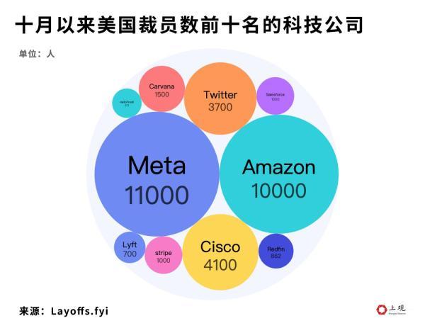 程序員不吃香了？互聯網科技巨頭大裁員，這個行業不行了嗎（互聯網企業裁員,程序員會被裁嗎）
