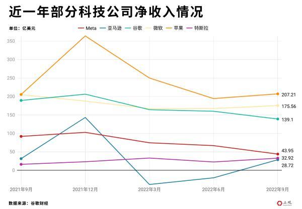 程序員不吃香了？互聯網科技巨頭大裁員，這個行業不行了嗎（互聯網企業裁員,程序員會被裁嗎）