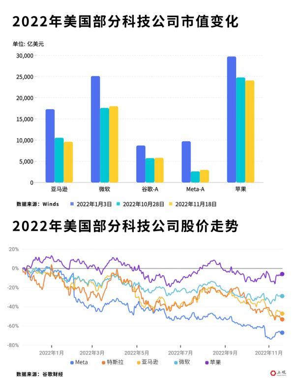 程序員不吃香了？互聯網科技巨頭大裁員，這個行業不行了嗎（互聯網企業裁員,程序員會被裁嗎）
