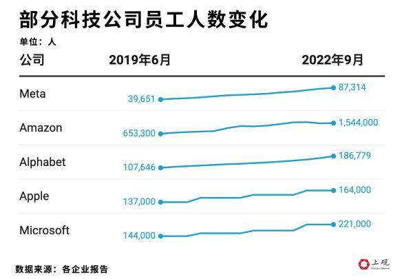 程序員不吃香了？互聯網科技巨頭大裁員，這個行業不行了嗎（互聯網企業裁員,程序員會被裁嗎）