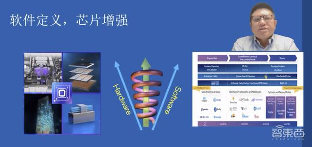 應對AI開發三大挑戰，英特爾揭秘軟硬件大招（英特爾ai技術）
