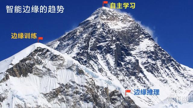 應對AI開發三大挑戰，英特爾揭秘軟硬件大招（英特爾ai技術）
