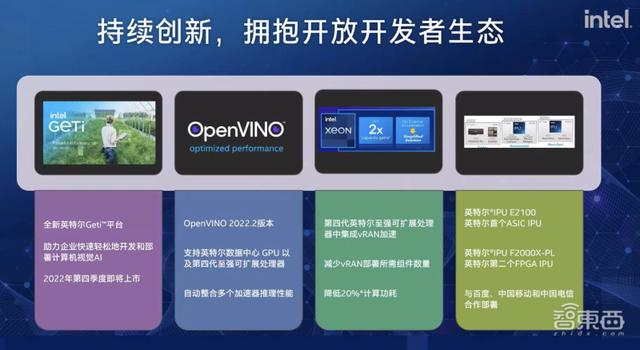 應對AI開發三大挑戰，英特爾揭秘軟硬件大招（英特爾ai技術）
