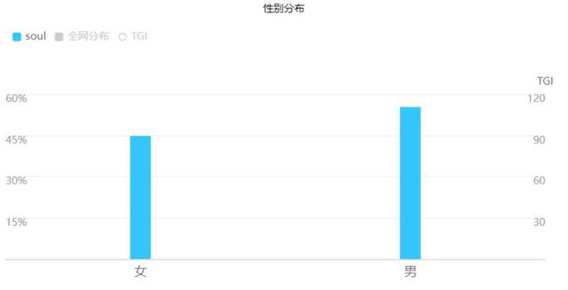 產(chǎn)品體驗(yàn)報(bào)告：soul-元宇宙社交新平臺(tái)（soul 元宇宙）