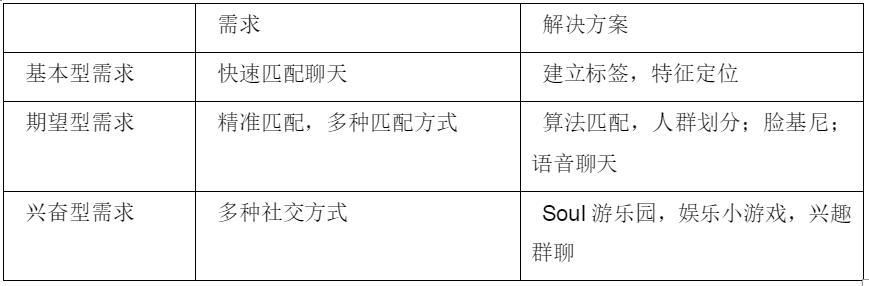 產(chǎn)品體驗(yàn)報(bào)告：soul-元宇宙社交新平臺(tái)（soul 元宇宙）