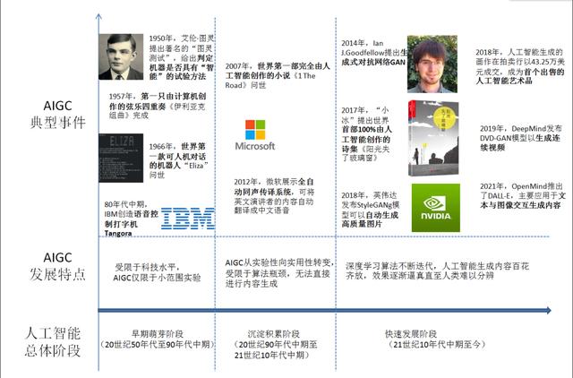 最強聊天機器人來了，能寫情書、改錯別字、編代碼！明天，ChatGPT搶走我飯碗？