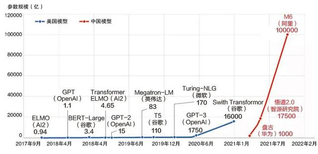 最強聊天機器人來了，能寫情書、改錯別字、編代碼！明天，ChatGPT搶走我飯碗？