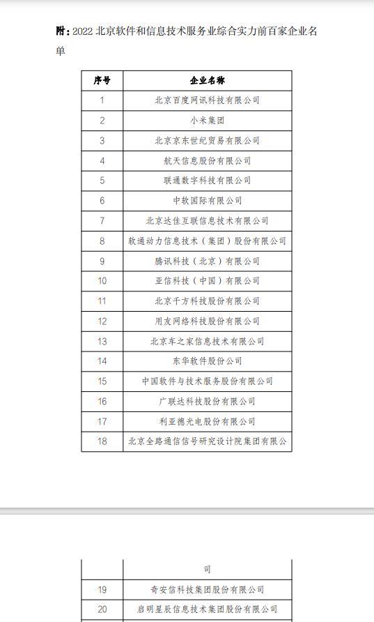領(lǐng)跑網(wǎng)安行業(yè) 奇安信入選北京軟件和信息服務(wù)業(yè)綜合實(shí)力百?gòu)?qiáng)企業(yè)
