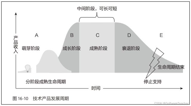 軟件開發中的理性和感性決定（軟件開發中的理性和感性決定了什么）