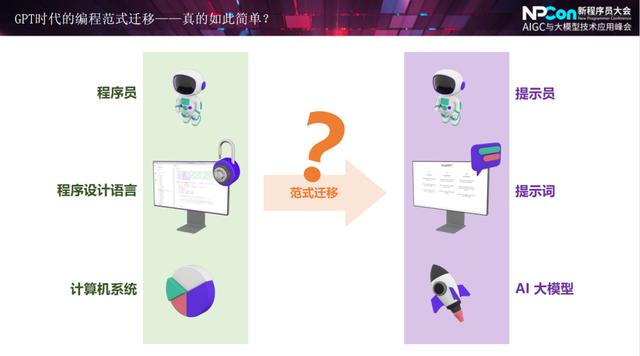 程序員該如何打贏 AI 編程？這兩種編程范式，值得你去深研 - NPCon 演講實(shí)錄