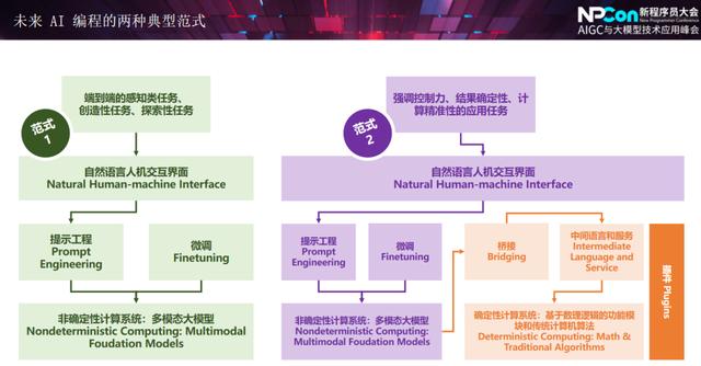 程序員該如何打贏 AI 編程？這兩種編程范式，值得你去深研 - NPCon 演講實(shí)錄
