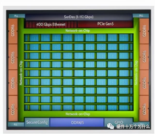 FPGA廠家誰家強？（fpga 廠家）