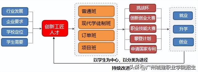 2023春招報考攻略丨智能時代，軟件技術(shù)帶你走向未來?。ù赫?022）