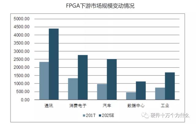 FPGA廠家誰家強？（fpga 廠家）