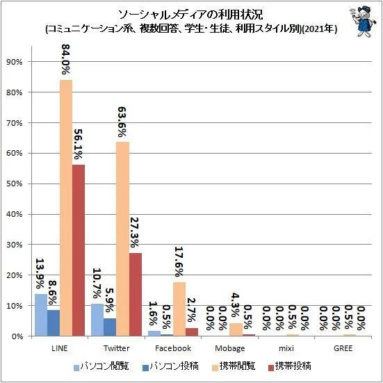 日本國內都在使用哪些社交媒體？（22年最新調研結果）（日本用什么社交媒體）