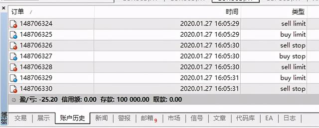 「FX581獨家」MT4開發技巧 歷史記錄的“坑”