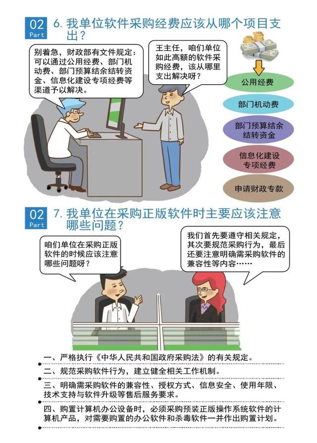 軟件正版化科普指南來啦！大家一起學起來～（軟件正版化宣傳圖片）