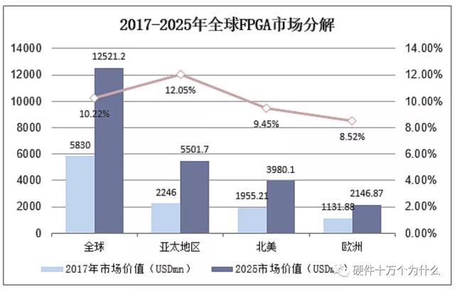 FPGA廠家誰家強？（fpga 廠家）