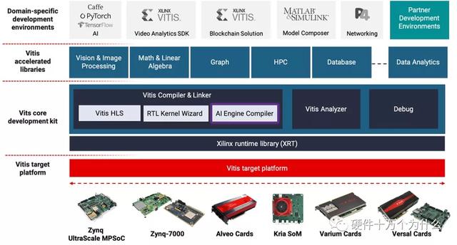 FPGA廠家誰家強？（fpga 廠家）