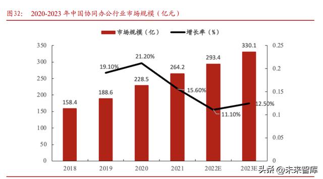軟件開發行業專題報告：從大國崛起看軟件替代（軟件開發行業現狀2020）